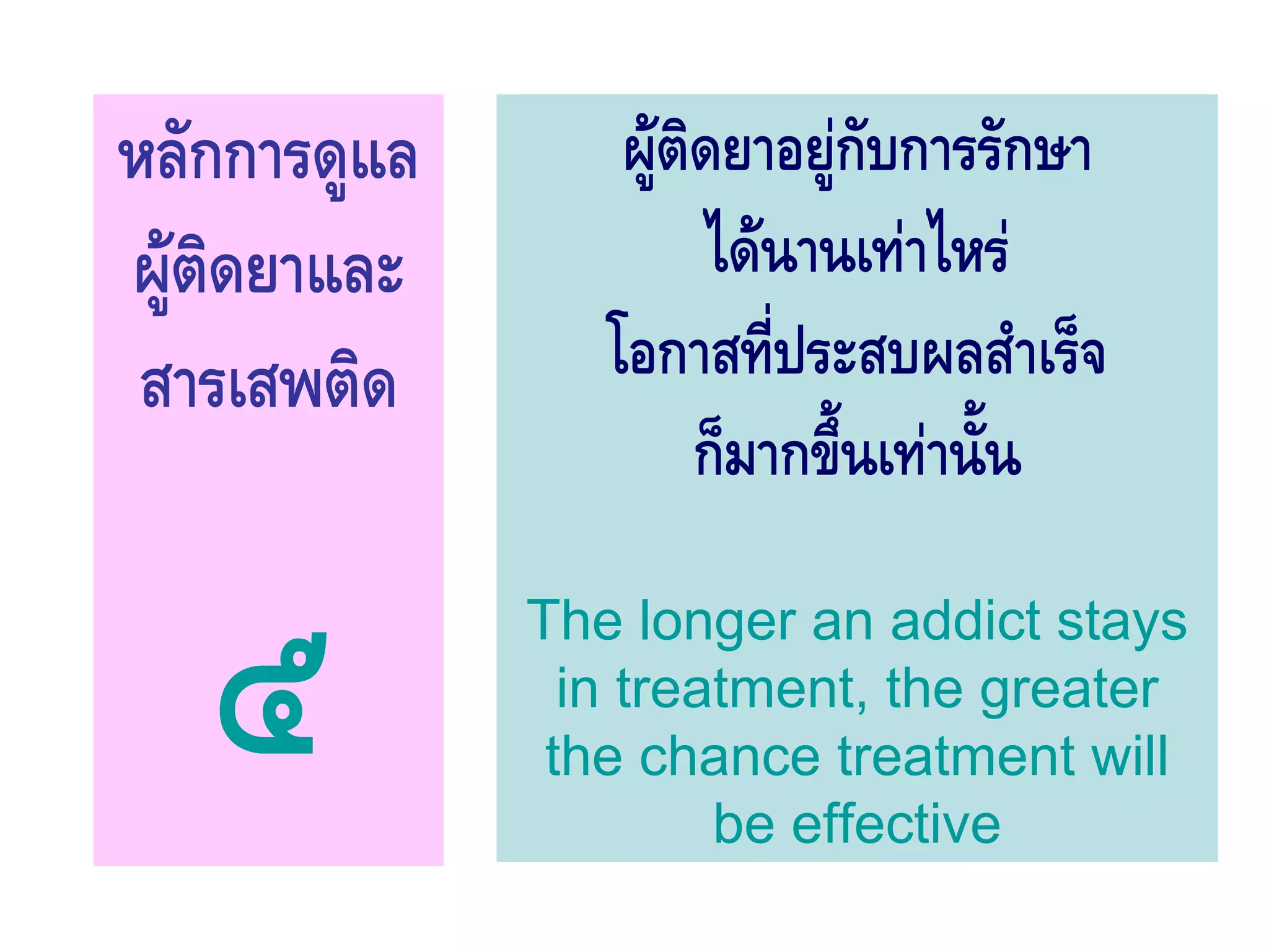 หลักการดูแล       ผูติดยาอยูกับการรักษา
ผูติดยาและ            ไดนานเทาไหร
 สารเสพติด       โอกาสที่ประสบผลสําเร็จ
                       ก็มากขึ้นเทานั้น
              The longer an addict stays
                in treatment, the greater
               the chance treatment will
                       be effective
 