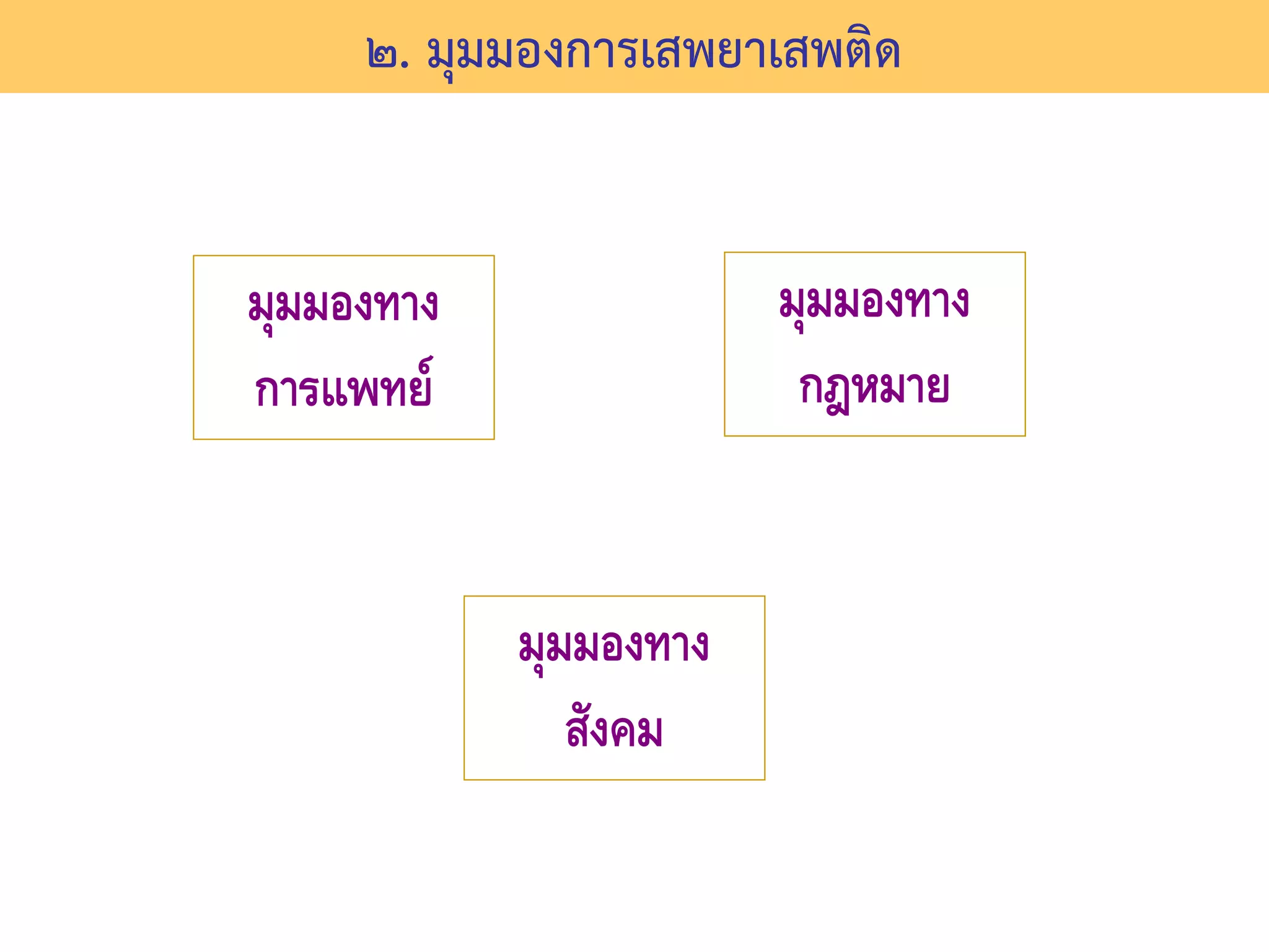 ๒. มุมมองการเสพยาเสพติด


มุมมองทาง               มุมมองทาง
การแพทย                 กฎหมาย


            มุมมองทาง
               สังคม
 
