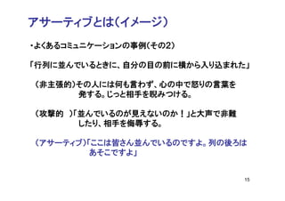 アサーティブとは（イメージ）
・よくあるコミュニケーションの事例（その２）

「行列に並んでいるときに、自分の目の前に横から入り込まれた」

（非主張的）その人には何も言わず、心の中で怒りの言葉を
      発する。じっと相手を睨みつける。

（攻撃的 ）「並んでいるのが見えないのか！」と大声で非難
       したり、相手を侮辱する。

（アサーティブ）「ここは皆さん並んでいるのですよ。列の後ろは
         あそこですよ」


                               15
 