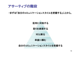 アサーティブの階段
・まずは「自分のコミュニケーションスタイルを把握する」ことから。



            批判に対処する

            怒りを表現する

             NOと断る

             率直に頼む

    自分のコミュニケーションスタイルを把握する

                               19
 