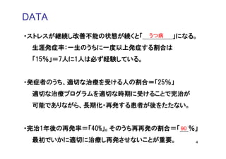 DATA
・ストレスが継続し改善不能の状態が続くと「    うつ病   」になる。
 生涯発症率：一生のうちに一度以上発症する割合は
 「15％」＝7人に1人は必ず経験している。


・発症者のうち、適切な治療を受ける人の割合＝「25％」
 適切な治療プログラムを適切な時期に受けることで完治が
 可能でありながら、長期化・再発する患者が後をたたない。


・完治1年後の再発率＝「40%」。そのうち再再発の割合＝「 90 ％」
 最初でいかに適切に治療し再発させないことが重要。          4
 