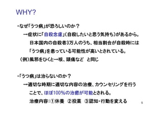 WHY?
・なぜ「うつ病」が恐ろしいのか？
 →症状に「自殺念慮」（自殺したいと思う気持ち）があるから。
   日本国内の自殺者3万人のうち、相当割合が自殺時には
   「うつ病」を患っている可能性が高いとされている。
（例）風邪をひくと→咳、頭痛など と同じ


・「うつ病」は治らないのか？
 →適切な時期に適切な内容の治療、カウンセリングを行う
   ことで、ほぼ100％の治癒が可能とされる。
   治療内容：①休養 ②投薬 ③認知・行動を変える       5
 