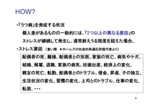 HOW?
・「うつ病」を発症する状況
 個人差があるものの一般的には、「2つ以上の異なる要因」の
 ストレスが継続して発生し、通常耐えうる程度を超えた場合。
・ストレス要因   （重い順 ＊ホームズの社会的再適応評価尺度より）

 配偶者の死、離婚、配偶者との別居、家族の死亡、病気やケガ、
 結婚、解雇、退職、家族の病気、妊娠出産、経済上の変化、
 親友の死亡、転勤、配偶者とのトラブル、借金、昇進、子の独立、
 生活状況の変化、習慣の変化、上司とのトラブル、仕事の変化、
 転居、・・・

                                     6
 
