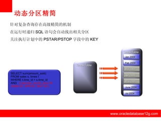 动态分区精简 www.oracledatabase12g.com www.oracledatabase12g.com www.oracledatabase12g.com www.oracledatabase12g.com www.oracledatabase12g.com www.oracledatabase12g.com 针对复杂查询存在高级精简的机制 在运行时递归 SQL 语句会自动找出相关分区 关注执行计划中的 PSTAR/PSTOP 字段中的 KEY SELECT sum(amount_sold) FROM sales s, times t WHERE t.time_id = s.time_id  AND  t.calendar_month_desc IN (‘MAR-04’,‘APR-04’,‘MAY-04’); Sales Table May 2004 June 2004 Jul 2004 Jan 2004 Feb 2004 Mar 2004 Apr 2004 Times Table 