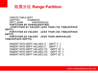 www.oracledatabase12g.com www.oracledatabase12g.com www.oracledatabase12g.com www.oracledatabase12g.com www.oracledatabase12g.com www.oracledatabase12g.com 范围分区 Range Partition CREATE TABLE DEPT (DEPTNO   NUMBER(2), DEPT_NAME  VARCHAR2(30)) PARTITION BY RANGE(DEPTNO)   (PARTITION D1 VALUES  LESS THAN (10) TABLESPACE DEPT1, PARTITION D2 VALUES  LESS THAN (20) TABLESPACE DEPT2, PARTITION D3 VALUES  LESS THAN (MAXVALUE) TABLESPACE DEPT3); INSERT INTO DEPT VALUES (1, ‘DEPT 1’); INSERT INTO DEPT VALUES (7, ‘DEPT 7’); INSERT INTO DEPT VALUES (10, ‘DEPT 10’); INSERT INTO DEPT VALUES (15, ‘DEPT 15’); INSERT INTO DEPT VALUES (22, ‘DEPT 22’); 