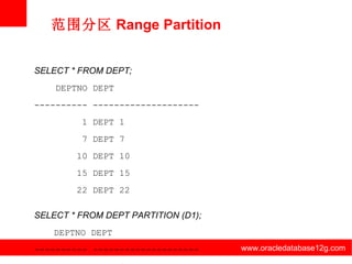 www.oracledatabase12g.com www.oracledatabase12g.com www.oracledatabase12g.com www.oracledatabase12g.com www.oracledatabase12g.com www.oracledatabase12g.com 范围分区 Range Partition SELECT * FROM DEPT; DEPTNO DEPT  ---------- --------------------  1 DEPT 1  7 DEPT 7  10 DEPT 10  15 DEPT 15  22 DEPT 22  SELECT * FROM DEPT PARTITION (D1); DEPTNO DEPT  ---------- --------------------  1 DEPT 1  7 DEPT 7  