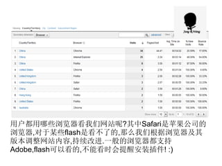 ûЩվ?Safariƻ˾
,ĳЩflashǿ˵,ôǸ
汾վ,Ľ.һ֧
Adobe,flashԿ,ܿʱѰװ! :)
 
