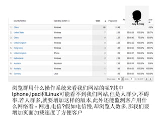 Ⱥʲôϵͳվ?
Iphone,IpadLinuxܿվ,Ⱥ,
.Ⱥ,Ҫİ汾,⻹ܼͻʲ
ô翴 - ͨ,?,ȴ,Ҫ
ҳٶ˷ͻ
 
