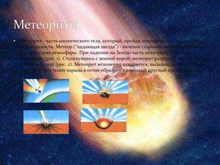    Метеорит - часть космического тела, который, пройдя атмосферу Земли, падает на
    ее поверхность. Метеор ("падающая звезда") - явление сгорания метеорного тела в
    верхних слоях атмосферы. При падении на Землю часть метеорита сгорает в
    атмосфере (рис. 1). Столкнувшись с земной корой, метеорит разрушает верхний
    каменный слой (рис. 2). Метеорит мгновенно испаряется, вызывая сильный взрыв
    (рис. 3). В результате взрыва в почве образуется глубокий круглый кратер (рис. 4).
 