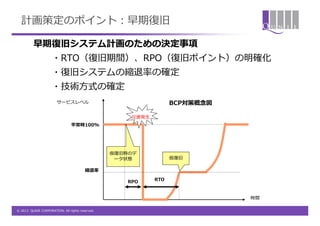 計画策定のポイント：早期復旧

         早期復旧システム計画のための決定事項
                    ・RTO（復旧期間）、RPO（復旧ポイント）の明確化
                    ・復旧システムの縮退率の確定
                    ・技術方式の確定
                       サービスレベル                                     BCP対策概念図

                                                      災害発生
                                平常時100%




                                                 仮復旧時のデ
                                                  ータ状態             仮復旧

                                        縮退率

                                                     RPO     RTO



                                                                              時間

© 2012 QUNIE CORPORATION. All rights reserved.
 