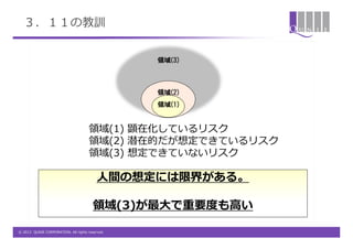 ３．１１の教訓


                                                 領域(3)



                                                 領域(2)
                                                 領域(1)


                                     領域(1) 顕在化しているリスク
                                     領域(2) 潜在的だが想定できているリスク
                                     領域(3) 想定できていないリスク

                                          人間の想定には限界がある。

                                        領域(3)が最大で重要度も高い

© 2012 QUNIE CORPORATION. All rights reserved.
 