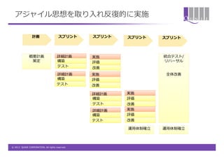 アジャイル思想を取り入れ反復的に実施

                 計画                    スプリント     スプリント   スプリント    スプリント




              概要計画                    詳細計画       実施               統合テスト/
               策定                     構築         評価               リハーサル
                                      テスト        改善
                                      詳細計画       実施                全体改善
                                      構築         評価
                                      テスト        改善

                                                 詳細計画    実施
                                                 構築      評価
                                                 テスト     改善
                                                 詳細計画    実施
                                                 構築      評価
                                                 テスト     改善

                                                         運用体制確立   運用体制確立



© 2012 QUNIE CORPORATION. All rights reserved.
 