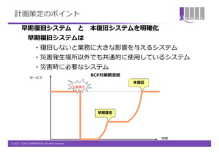 計画策定のポイント
        早期復旧システム                                  と     本復旧システムを明確化
              早期復旧システムは
                   ・復旧しないと業務に大きな影響を与えるシステム
                   ・災害発生場所以外でも共通的に使用しているシステム
                   ・災害時に必要なシステム
                                                        BCP対策概念図
               サービス
                                                                   本復旧
                                                 災害発生




                                                         早期復旧




                                                                         時間
© 2012 QUNIE CORPORATION. All rights reserved.
 