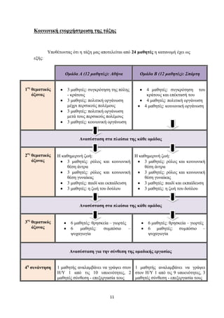 Κνηλωληθή ελνξρήζηξωζε ηεο ηάμεο



            Τπνζέησληαο όηη ε ηάμε καο απνηειείηαη από 24 καζεηέο ε θαηαλνκή έρεη σο
    εμήο:


                    Oκάδα A (12 καζεηέο): Αζήλα           Οκάδα Β (12 καζεηέο): ΢πάξηε


1νο ζεκαηηθόο         3 καζεηέο: ζπγθξόηεζε ηεο πόιεο         4 καζεηέο: ζπγθξόηεζε ηνπ
    άμνλαο            - θξάηνπο                               θξάηνπο θαη επέθηαζή ηνπ
                      3 καζεηέο: πνιηηηθή νξγάλσζε            4 καζεηέο: πνιηηηθή νξγάλσζε
                      κέρξη πεξζηθνύο πνιέκνπο               4 καζεηέο: θνηλσληθή νξγάλσζε
                      3 καζεηέο: πνιηηηθή νξγάλσζε
                      κεηά ηνπο πεξζηθνύο πνιέκνπο
                      3 καζεηέο: θνηλσληθή νξγάλσζε


                            Αλαζύζηαζε ζηα πιαίζηα ηεο θάζε νκάδαο


2νο ζεκαηηθόο   Ζ θαζεκεξηλή δσή:                    Ζ θαζεκεξηλή δσή:
    άμνλαο           3 καζεηέο: ξόινο θαη θνηλσληθή       3 καζεηέο: ξόινο θαη θνηλσληθή
                     ζέζε άληξα                           ζέζε άληξα
                     3 καζεηέο: ξόινο θαη θνηλσληθή       3 καζεηέο: ξόινο θαη θνηλσληθή
                     ζέζε γπλαίθαο                        ζέζε γπλαίθαο
                     3 καζεηέο: παηδί θαη εθπαίδεπζε      3 καζεηέο: παηδί θαη εθπαίδεπζε
                     3 καζεηέο: ε δσή ηνπ δνύινπ          3 καζεηέο: ε δσή ηνπ δνύινπ


                            Αλαζύζηαζε ζηα πιαίζηα ηεο θάζε νκάδαο


3νο ζεκαηηθόο          6 καζεηέο: ζξεζθεία – γηνξηέο          6 καζεηέο: ζξεζθεία – γηνξηέο
    άμνλαο             6    καζεηέο:   ζπκπόζην      –        6 καζεηέο: ζπκπόζην –
                       ςπραγσγία                              ςπραγσγία


                       Αλαζύζηαζε γηα ηελ ζύλζεζε ηεο νκαδηθήο εξγαζίαο


4ε ζπλάληεζε    1 καζεηήο αλαιακβάλεη λα γξάςεη ζηνλ 1 καζεηήο αλαιακβάλεη λα γξάςεη
                Ζ/Τ 1 από ηηο 10 ππνελόηεηεο, 2 ζηνλ Ζ/Τ 1 από ηηο 9 ππνελόηεηεο, 3
                καζεηέο ζύλζεζε - επεμεξγαζία ηνπο   καζεηέο ζύλζεζε - επεμεξγαζία ηνπο



                                           11
 