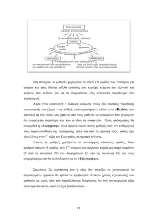 ΢ηε ζπλέρεηα, νη καζεηέο ρσξίδνληαη ζε πέληε (5) νκάδεο ησλ ηεζζάξσλ (4)
αηφκσλ θαη ηνπο δίλεηαη θχιιν εξγαζίαο πνπ πεξηέρεη θείκελα πνπ εμεγνχλ θαη
θείκελα πνπ πείζνπλ γηα λα ηα δηαρσξίζνπλ (δεο ελδεηθηηθφ παξάδεηγκα ζην
παξάξηεκα).
       Αθνχ γίλεη θαηαλνεηή ε δηαθνξά αλάκεζα ζηνπο δχν ζθνπνχο γισζζηθήο
επηθνηλσλίαο (λα εμεγεί – λα πείζεη), επηθεληξσλφκαζηε πιένλ ζηελ «Πειθώ», πνπ
απνηειεί ηε λέα «χιε» θαη δεηείηαη απφ ηνπο καζεηέο λα αλαθέξνπλ πνπ γλσξίδνπλ
φηη αλαθέξεηαη ζπρλφηεξα θαη πνπ νη ίδηνη ηε ζπλαληνχλ. Έηζη, απζνξκήησο ζα
αλαθεξζεί ε «Γιαθήμιζη», ζέκα αξθεηά νηθείν ζηνπο καζεηέο απφ ηελ θαζεκεξηλή
ηνπο παξαθνινχζεζε ηεο ηειεφξαζεο, αιιά θαη απφ ηε ζρνιηθή ηάμε, θαζψο έρεη
γίλεη ιφγνο ζηελ Γ΄ ηάμε ηνπ Γπκλαζίνπ, ζε ζρεηηθή ελφηεηα.
       Έπεηηα, νη καζεηέο ρσξίδνληαη ζε θαηλνχξγηαο ζχζηαζεο νκάδεο, ίδηνπ
αξηζκνχ αηφκσλ (5 νκάδεο ησλ 4σλ αηφκσλ) θαη παίξλνπλ ηπραία κηα ζεηξά θεηκέλσλ
(5 απφ ηα ζπλνιηθά 20) θαη δηαθεκίζεσλ (2 απφ ηηο ζπλνιηθά 10) θαη ηνπο
ελεκεξψλνπκε φηη ζα ηα δνπιέςνπλ κε ην «Σαξινομούμε».


       ΢εκείσζε: ΢ε πεξίπησζε πνπ ε ηάμε δελ γλσξίδεη λα ρξεζηκνπνηεί ην
ζπγθεθξηκέλν εξγαιείν ζα πξέπεη λα πξνβιεθηεί επηπιένλ ρξφλνο εμνηθείσζεο ησλ
καζεηψλ κε απηφ, θάηη πνπ παξαβιέπνπκε ζεσξψληαο φηη ζηε ζπγθεθξηκέλε ηάμε
είλαη αξθεηά νηθείν, αθνχ ην έρεη μαλαδνπιέςεη.




                                        19
 