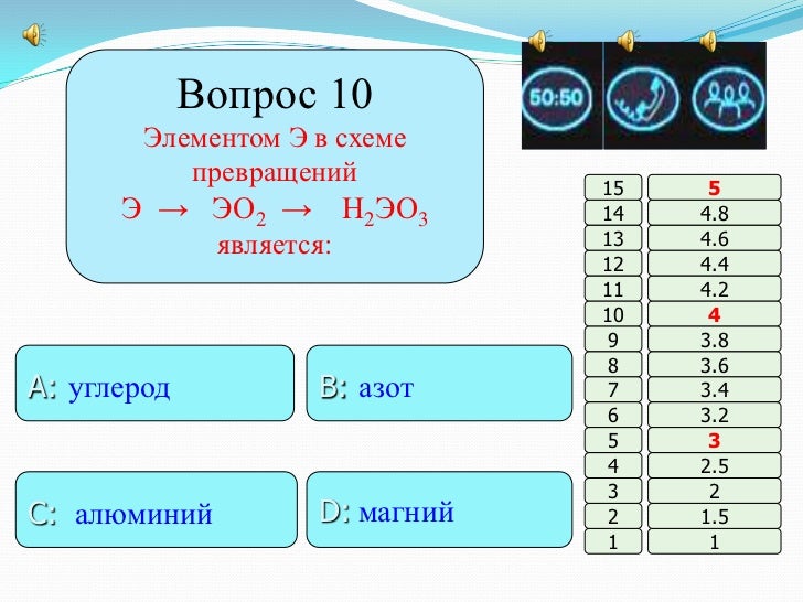 элементом э в схеме превращений