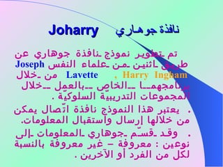 نافذة جوهـاري   Joharry        تم تطوير نموذج نافذة جوهاري عن طريق اثنين من علماء   النفس   Joseph Lavette   , Harry Ingham   من خلال برنامجهما الخاص بالعمل خلال المجموعات التدريبيّة السلوكيّة  .      يعتبر هذا النموذج نافذة اتّصال يمكن من خلالها إرسال واستقبال المعلومات .      وقد قسّم جوهاري المعلومات إلى نوعين  :  معروفة – غير معروفة بالنسبة لكل من الفرد أو الآخرين  . 