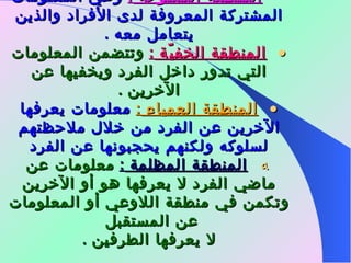      المنطقة المفتوحة  :   وهي المعلومات المشتركة المعروفة لدى الأفراد والذين يتعامل معه  .      المنطقة الخفيّة  :   وتتضمن المعلومات التي تدور داخل الفرد ويخفيها عن الآخرين  .      المنطقة العمياء  :   معلومات يعرفها الآخرين عن الفرد من خلال ملاحظتهم لسلوكه ولكنهم يحجبونها عن الفرد       المنطقة المظلمة  :   معلومات عن ماضي الفرد لا يعرفها هو أو الآخرين وتكمن في منطقة اللاوعي أو المعلومات عن المستقبل  لا يعرفها الطرفين  .   
