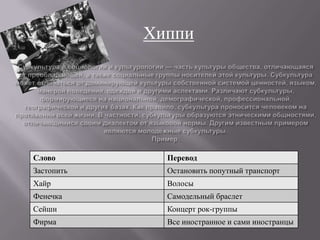Хиппи




Слово         Перевод
Застопить     Остановить попутный транспорт
Хайр          Волосы
Фенечка       Самодельный браслет
Сейшн         Концерт рок-группы
Фирма         Все иностранное и сами иностранцы
 