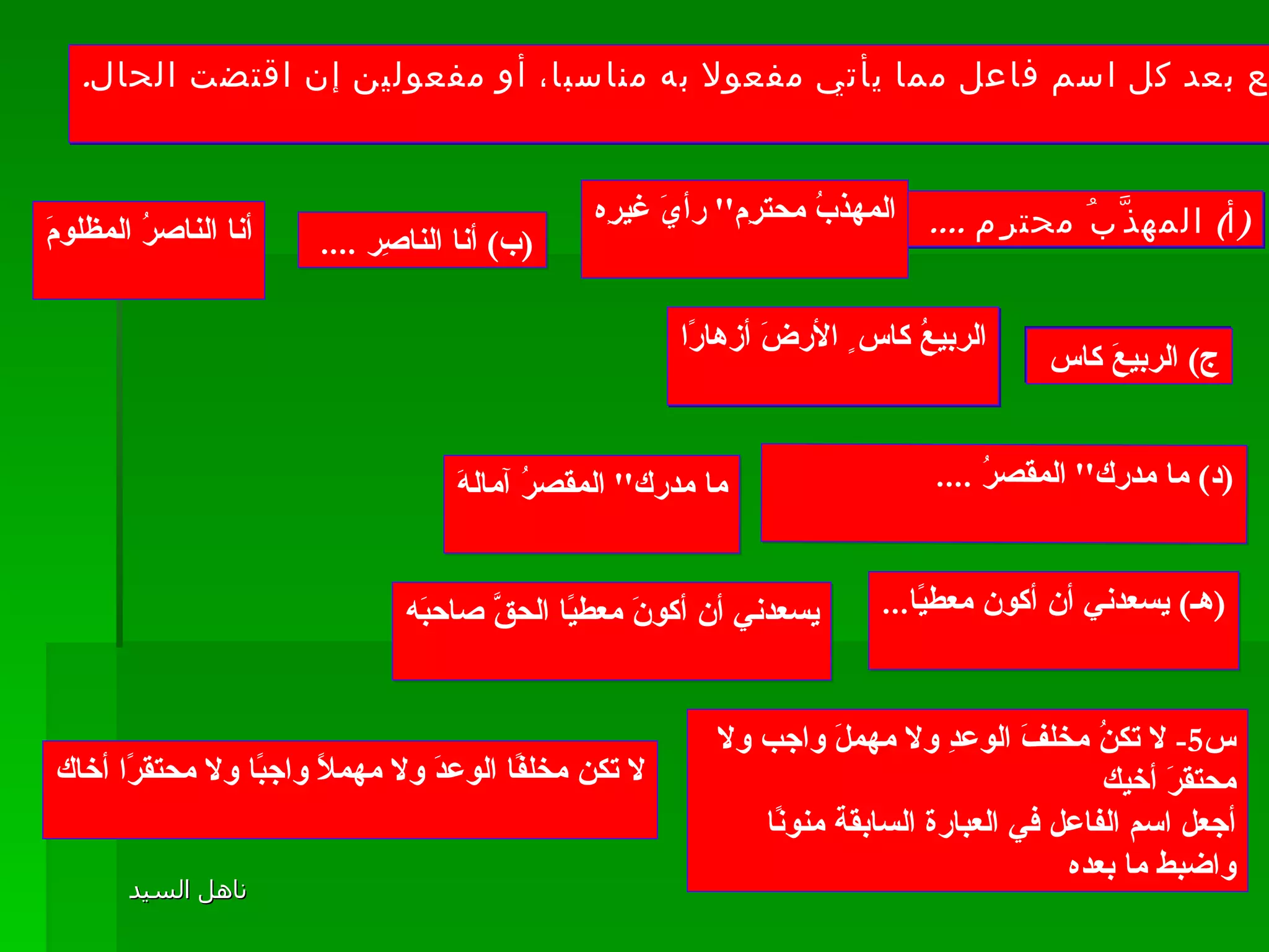 س 4-  ضع بعد كل اسم فاعل مما يأتي مفعولا به مناسبا، أو مفعولين إن اقتضت الحال . ( أ )  المهذَّبُ محترِم  ....  المهذبُ محترِم ''  رأيَ غيرِه ( ب )  أنا الناصِر  ....  أنا الناصرُ المظلومَ ج )  الربيعَ كاس  الربيعُ كاس ٍ الأرضَ أزهارًا ( د )  ما مدرك ''  المقصرُ  .... ما مدرك ''  المقصرُ آمالهَ ( هـ )  يسعدني أن أكون معطيًا ... يسعدني أن أكونَ معطيًا الحقَّ صاحبَه س 5-  لا تكنُ مخلفَ الوعدِ ولا مهملَ واجب ولا محتقرَ أخيك أجعل اسم الفاعل في العبارة السابقة منونًا واضبط ما بعده  لا تكن مخلفًا الوعدَ ولا مهملًا واجبًا ولا محتقرًا أخاك 