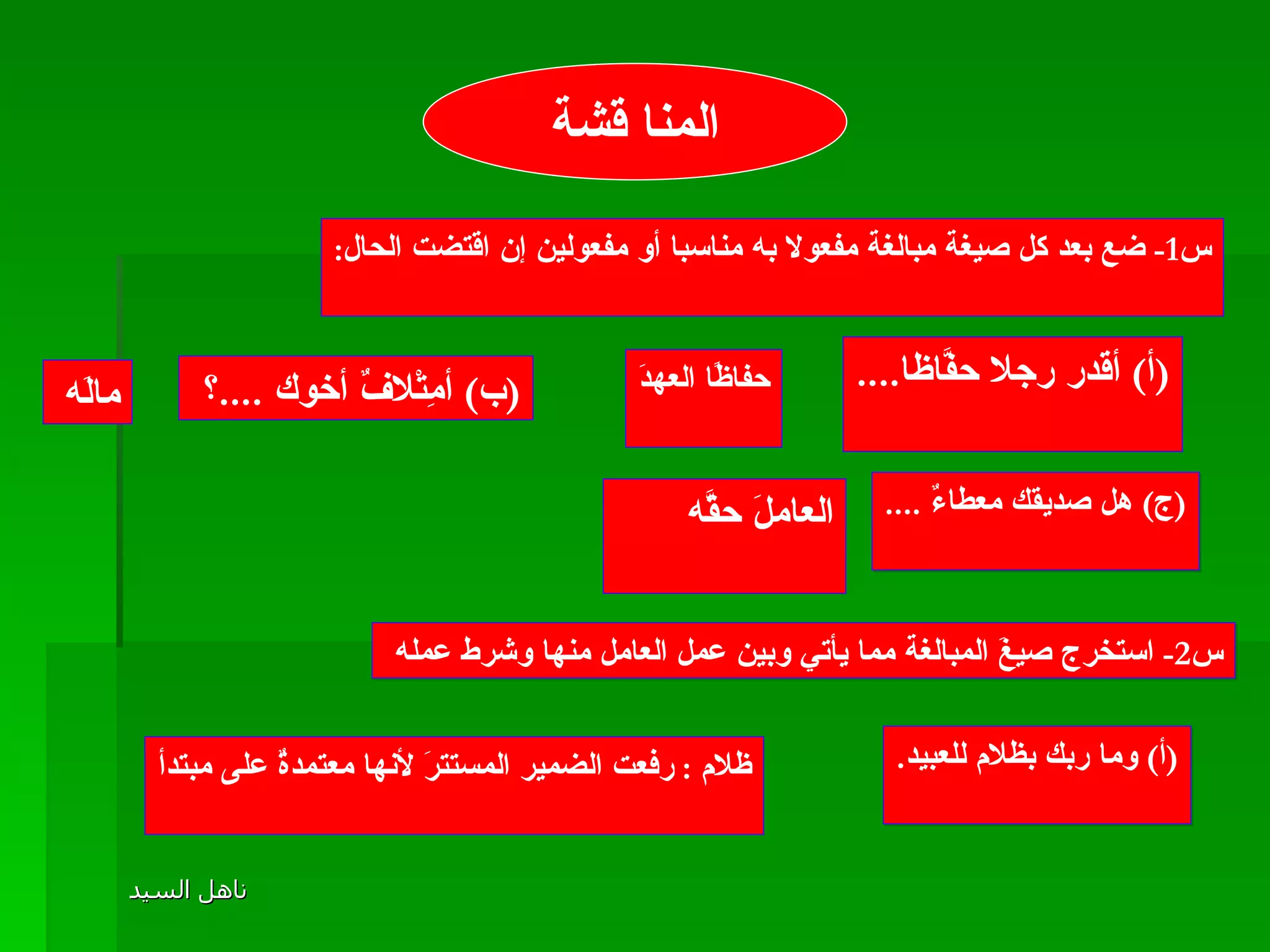 س 1-  ضع بعد كل صيغة مبالغة مفعولا به مناسبا أو مفعولين إن اقتضت الحال : المنا قشة ( أ )  أقدر رجلا حفَّاظا .... حفاظًا العهدَ ( ب )  أمِتْلافٌ أخوك  .... ؟  مالَه   ( ج )  هل صديقك معطاءٌ  .... العاملَ حقَّه س 2-  استخرج صيغَ المبالغة مما يأتي وبين عمل العامل منها وشرط عمله  ( أ )  وما ربك بظلام للعبيد . ظلام  :  رفعت الضمير المستترَ لأنها معتمدةٌ على مبتدأ 