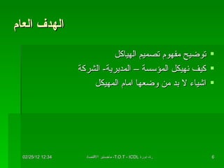 الهدف العام توضيح مفهوم تصميم الهياكل كيف نهيكل المؤسسة – المديرية -  الشركة  اشياء لا بد من وضعها امام المهيكل 