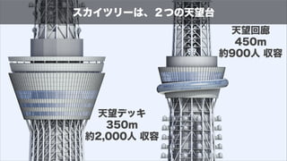 スカイツリーチケット購入方法と価格のまとめ