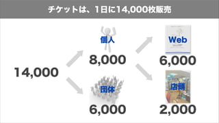 スカイツリーチケット購入方法と価格のまとめ