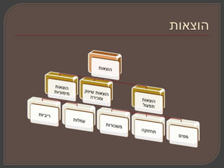 חשבונאות יסוד
