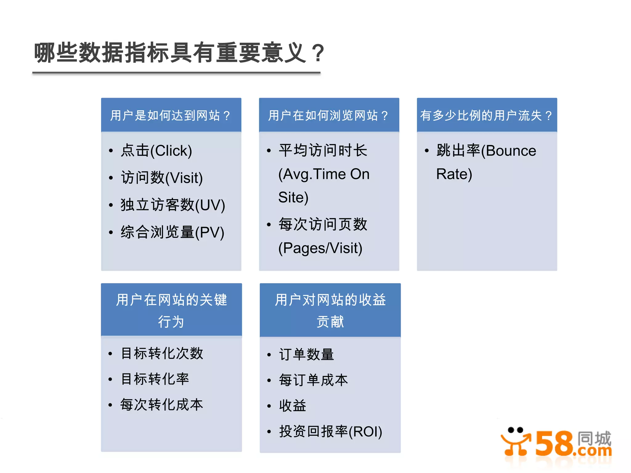 哪些数据指标具有重要意义？

   用户是如何达到网站？     用户在如何浏览网站？       有多少比例的用户流失？

   • 点击(Click)    • 平均访问时长         • 跳出率(Bounce
   • 访问数(Visit)    (Avg.Time On     Rate)
                   Site)
   • 独立访客数(UV)
                  • 每次访问页数
   • 综合浏览量(PV)
                   (Pages/Visit)


   用户在网站的关键       用户对网站的收益
         行为                贡献

   • 目标转化次数       • 订单数量
   • 目标转化率        • 每订单成本
   • 每次转化成本       • 收益
                  • 投资回报率(ROI)
 