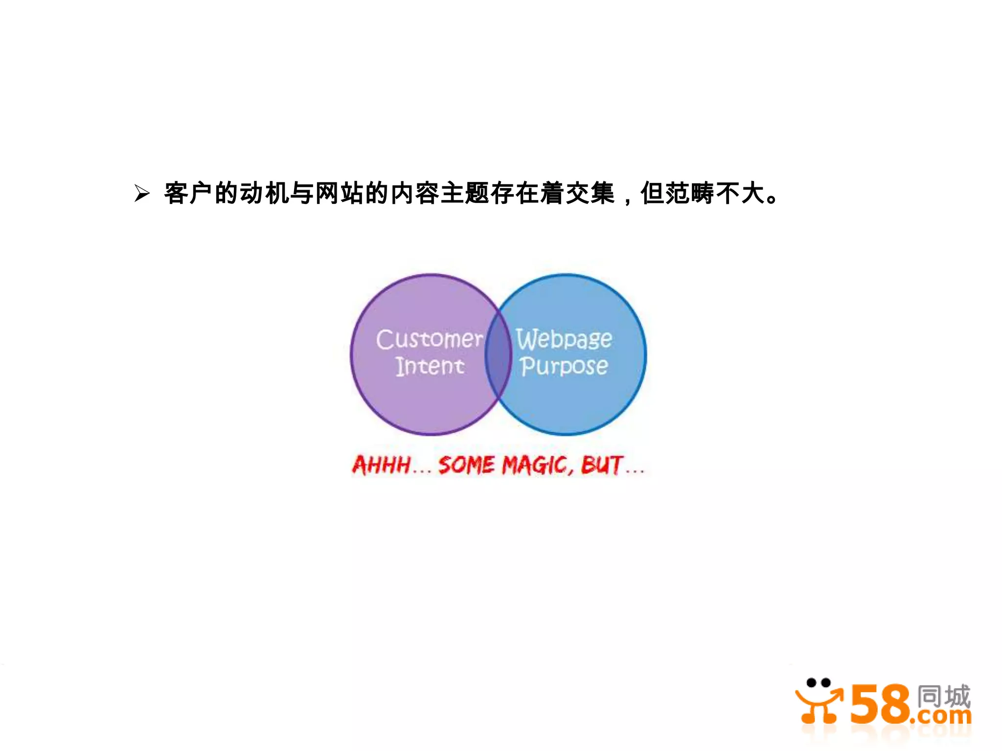  客户的动机与网站的内容主题存在着交集，但范畴不大。
 