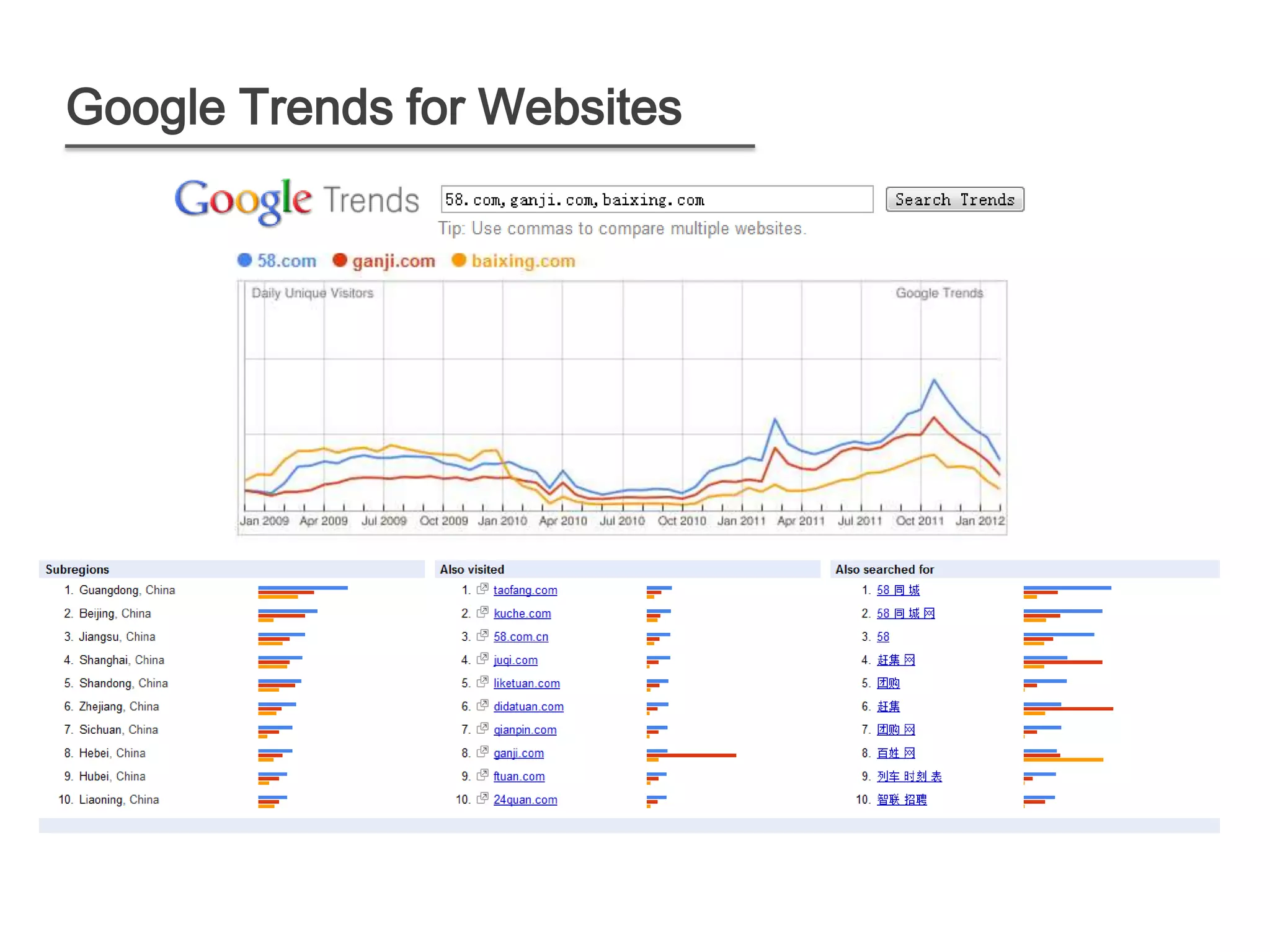 Google Trends for Websites
 