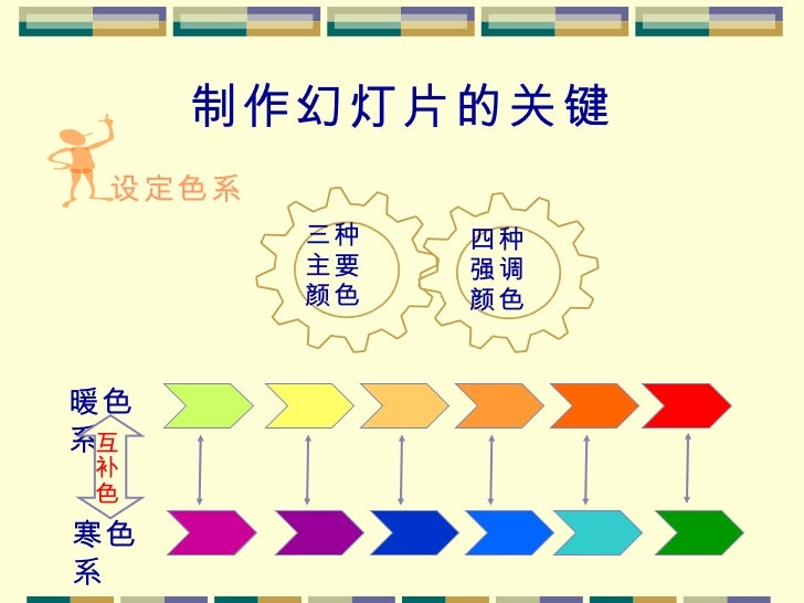 成功幻灯片制作三十分钟演讲 成功幻灯片制作三十分钟演讲