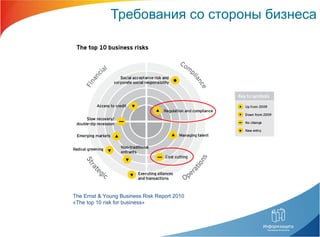 Требования со стороны бизнеса The Ernst & Young Business Risk Report 2010 « The top 10 risk for business » 