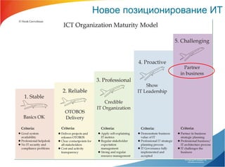 Новое позиционирование ИТ 