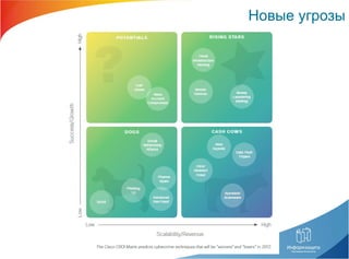 Новые угрозы 