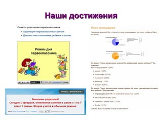 Наши достижения 