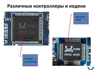 Различные контроллеры и кодеки   Звуковой кодек Звуковой кодек Сетевой контроллер 