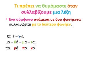 Τι πρέπει  να θυμόμαστε  όταν   συλλαβίζουμε  μια λέξη <ul><li>Ένα σύμφωνο  ανάμεσα σε δυο φωνήεντα  συλλαβίζεται  με το δ...