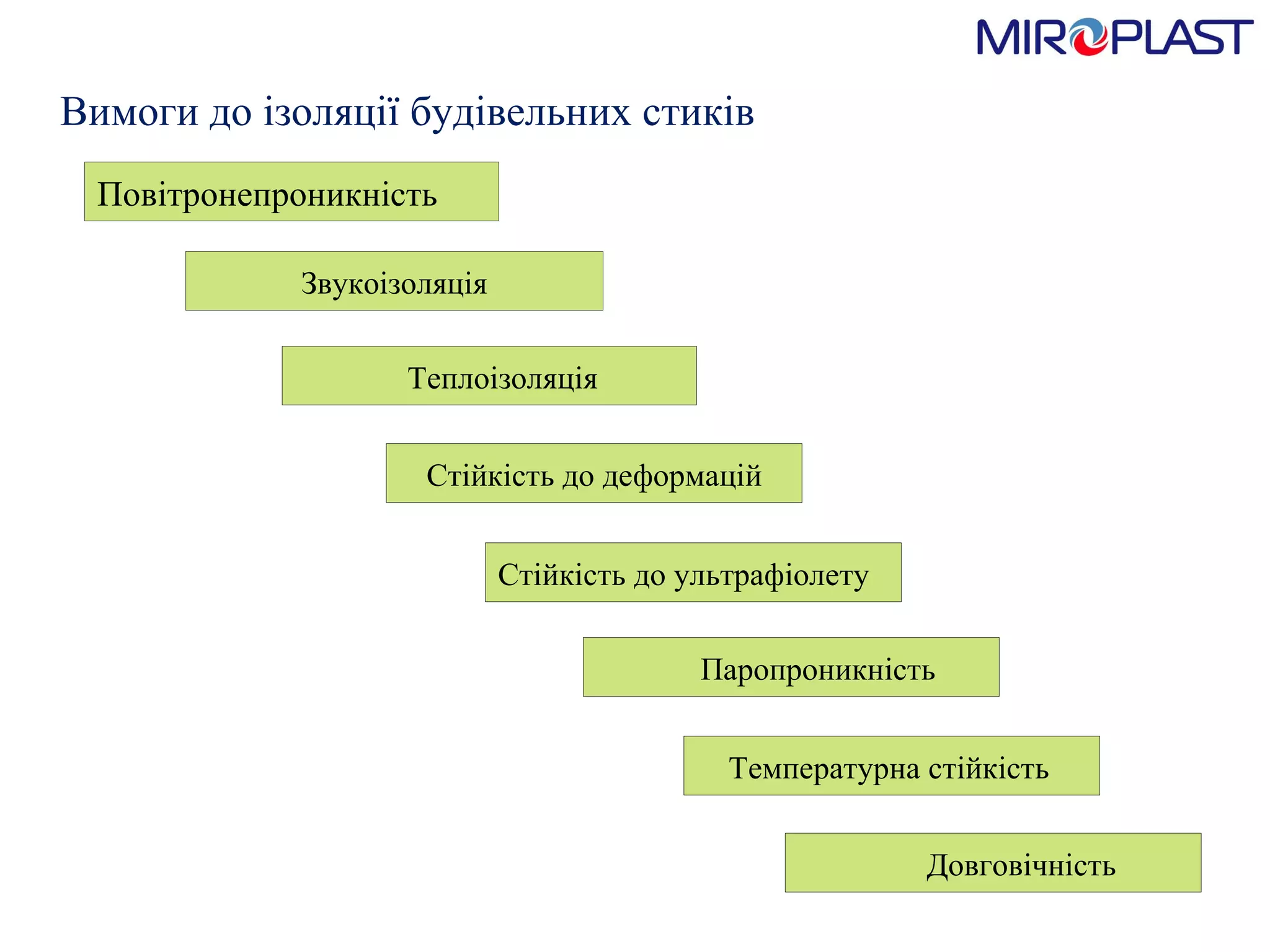 Повітронепроникність Стійкість до деформацій Звукоізоляція Теплоізоляція Паропроникність Стійкість до ультрафіолету Температурна стійкість Довговічність Вимоги до ізоляції будівельних стиків 