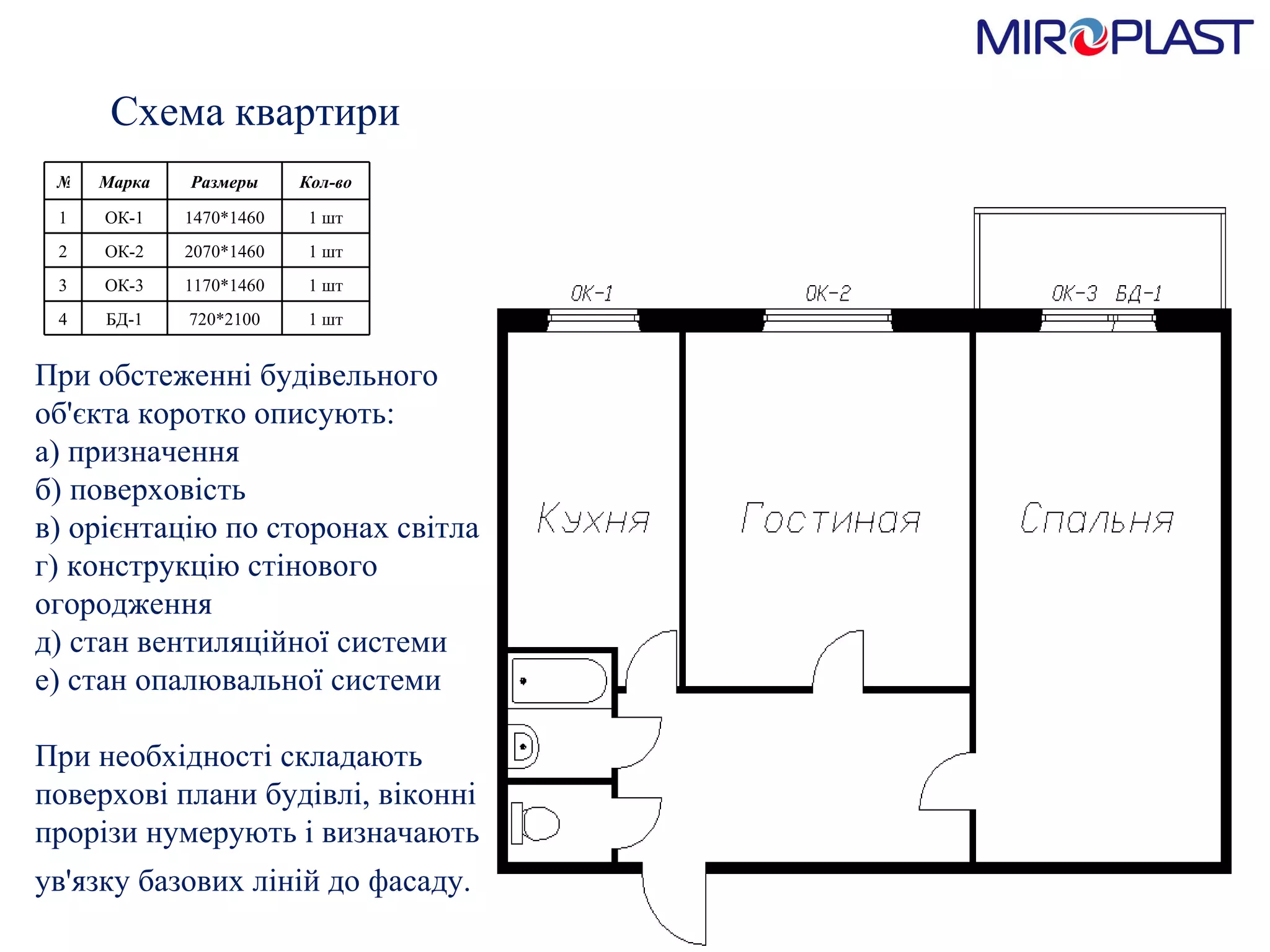 Схема квартири При обстеженні будівельного об'єкта коротко описують:  а) призначення  б) поверховість  в) орієнтацію по сторонах світла  г) конструкцію стінового огородження  д) стан вентиляційної системи  е) стан опалювальної системи  При необхідності складають поверхові плани будівлі, віконні прорізи нумерують і визначають ув'язку базових ліній до фасаду.   № Марка Размеры Кол-во 1 ОК-1 1470*1460 1  шт 2 ОК-2 2070*1460 1  шт 3 ОК-3 1170*1460 1  шт 4 БД-1 720*2100 1  шт 