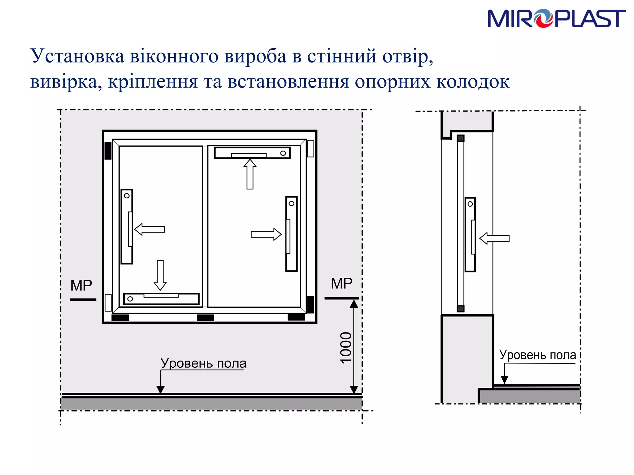 Установка віконного вироба в стінний отвір, вивірка, кріплення та встановлення опорних колодок 