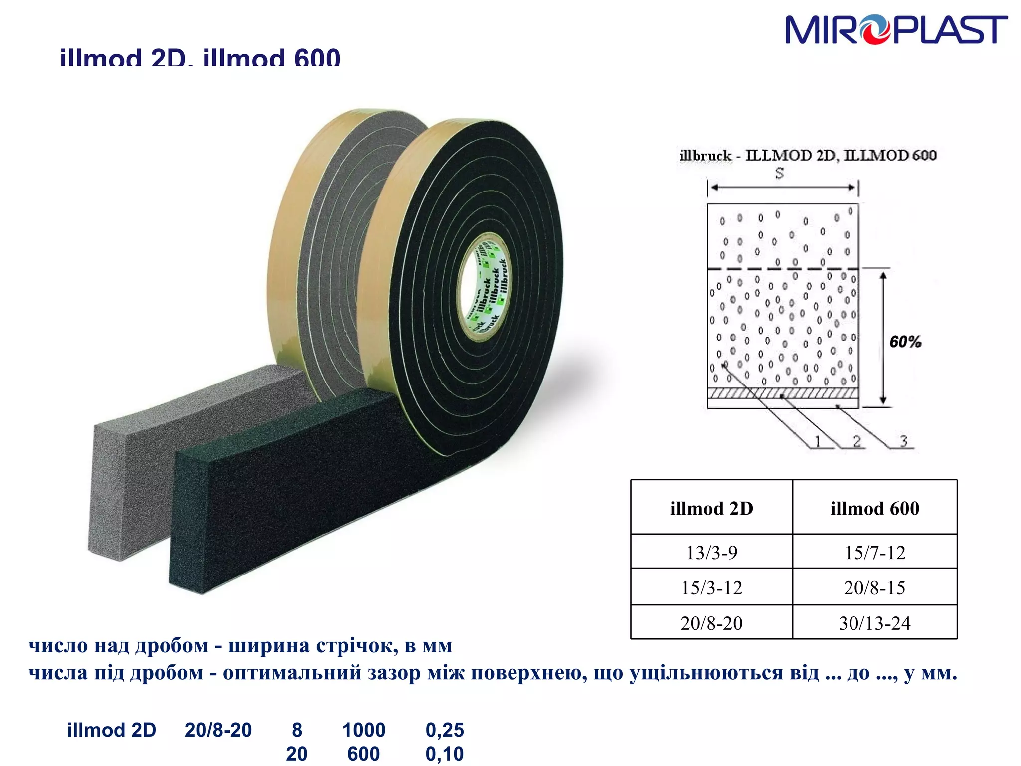 illmod 2D ,  illmod 600 illmod 2D   20/8-20  8  1000  0,25  20  600  0,10 число над дробом - ширина стрічок, в мм числа під дробом - оптимальний зазор між поверхнею, що ущільнюються від ... до ..., у мм. illmod 2D illmod 600 13/3-9 15/7-12 15/3-12 20/8-15 20/8-20 30/13-24 
