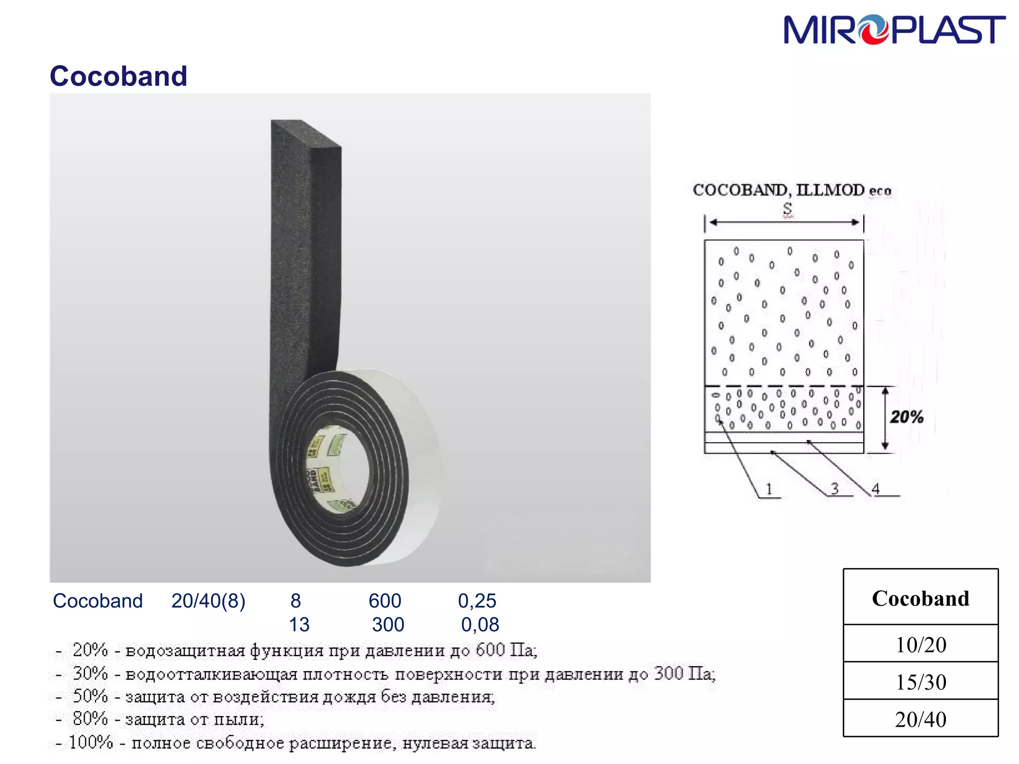 Cocoband Cocoband   20/40(8)  8  600  0,25  13   300  0,08 Cocoband 10/20 15/30 20/40 