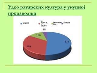Удео ратарских култура у укупној   производњи 