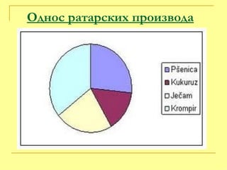 Однос ратарских производа 