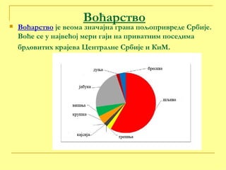 Воћарство Воћарство  је веома значајна грана пољопривреде Србије. Воће се у највећој мери гаји на приватним поседима брдовитих крајева Централне Србије и КиМ.   