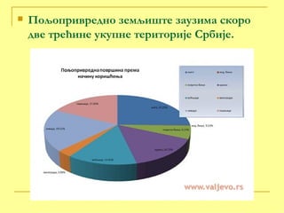 Пољопривредно земљиште заузима скоро две трећине укупне територије Србије. 