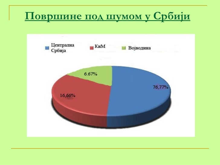 Пољопривреда