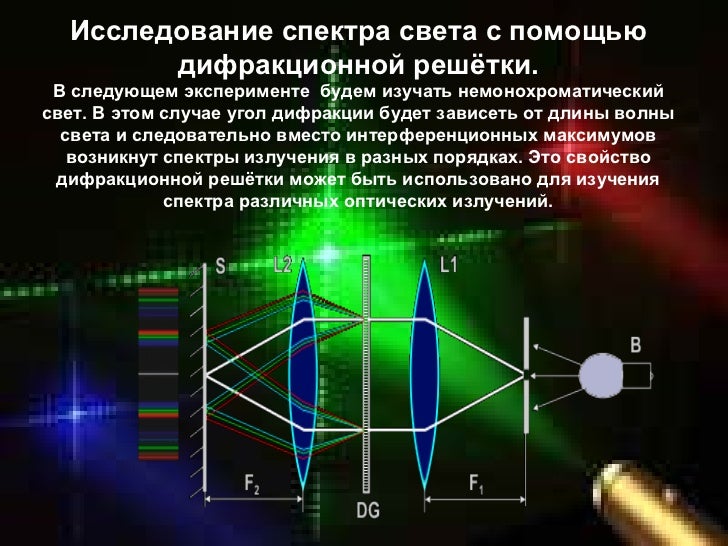 дифракционная решетка формулы схема. дифракционная решетка физика 11 класс. дифракционная решетка и линза. угловая дисперсия дифракционной решетки определяется по формуле. фокусное расстояние линзы дифракционная решетка.